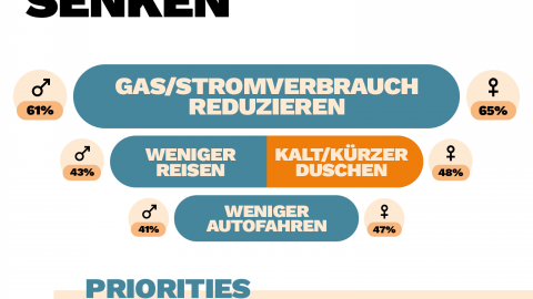Keyfacts Baden-Württemberg Report 29.09.2022